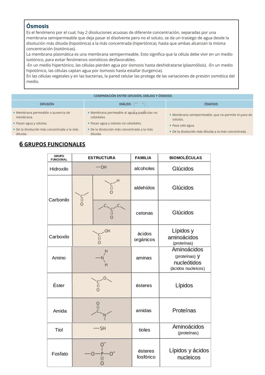 <h2>Los Enlaces Químicos en Biología</h2>
<h3>Enlaces Intramoleculares</h3>
<p>Los átomos se unen para lograr su configuración electrónica