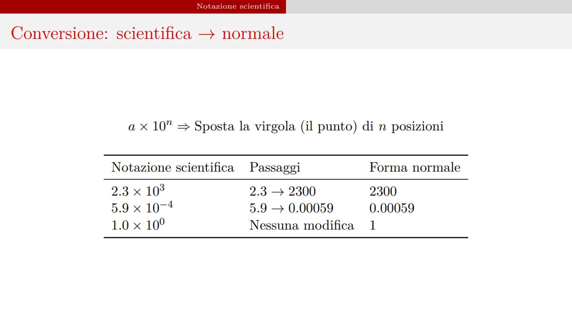 Indice
1 Notazione scientifica
2 Grandezze fisiche, dimensione, misura ed unità di
misura
3 Standard di misura SI
4 Sistema Internazionale e