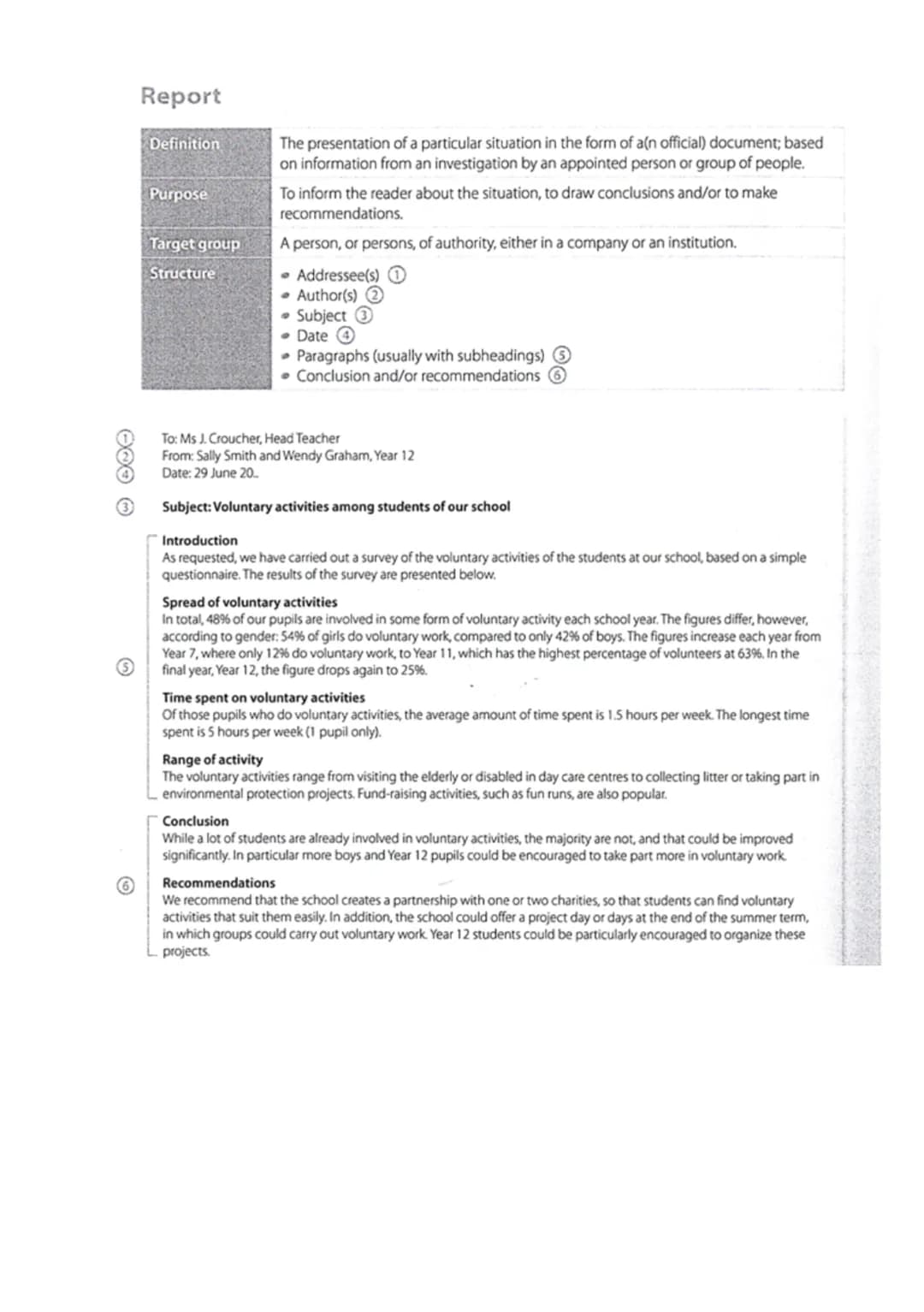 English 23.10.2021
Report
Text types
How to write a report
* Definition
Sums up the main information, f.e. of a presentation, a graph o