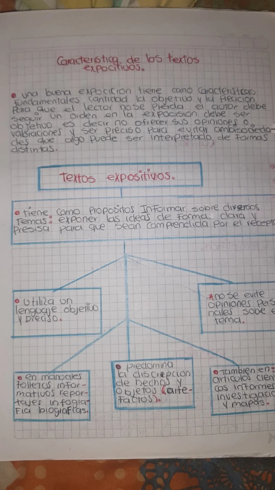 Caracteristicg, de los textos
expocitivos.
• una buena expocicion tiene como caracteristcas
Fundamentales cantidad la objetivo y la precici
