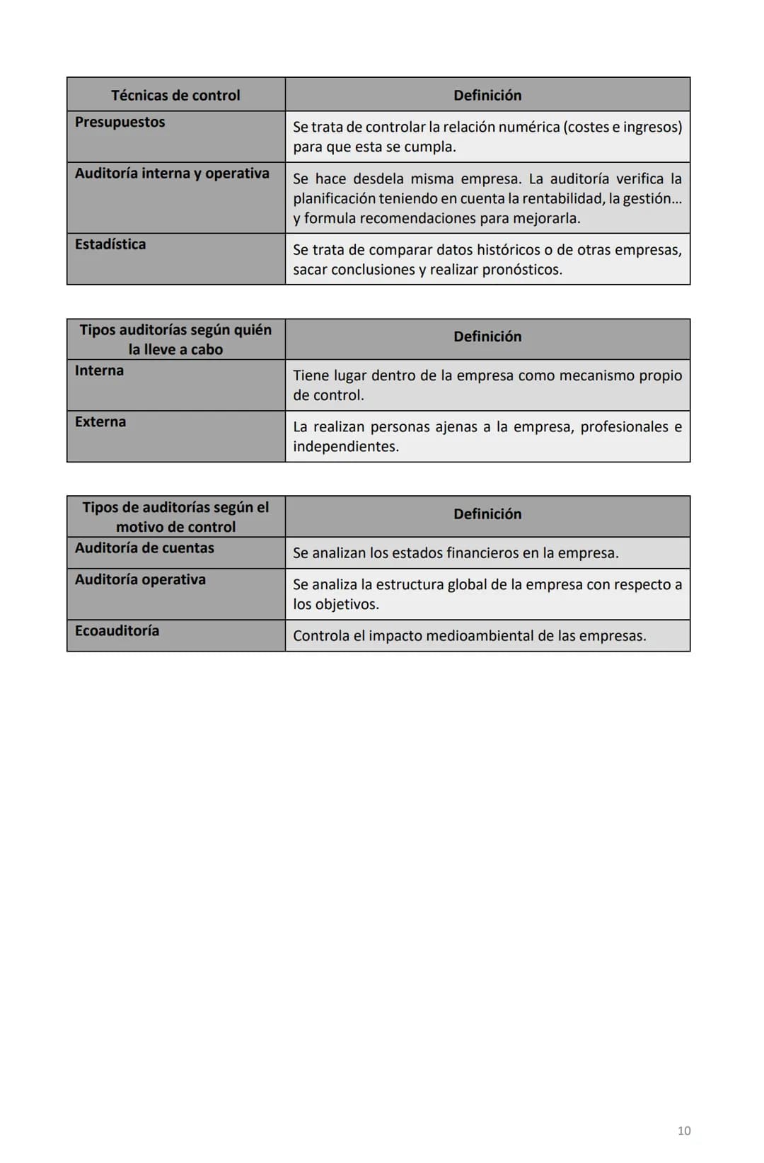 # Tema 3
# La organización de la empresa
1. Las funciones internas de la empresa
La empresa se divide en una serie de áreas funcionales o