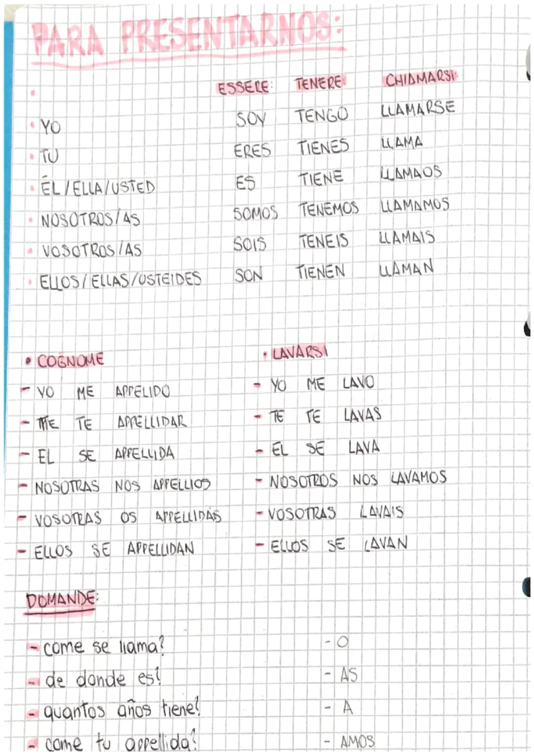 SPAGNOLO:
HOY ES
DE
DE 2022
GIORNI DELLA SETTIMANA
* LUNES lunedi
* MARTES martedi
* MIERCOLES: mercoledi
* JUVES giovedi
* VIER