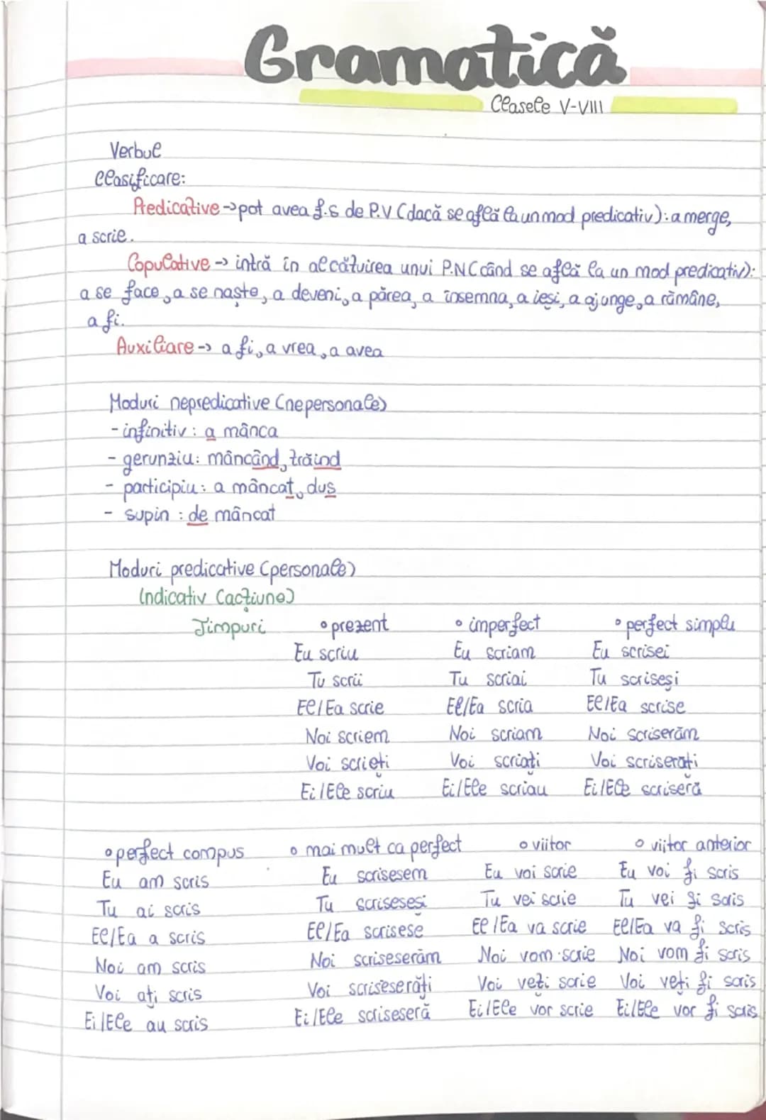 # Gramatică
Clasele V-VIII
Verbul
Clasificare:
Predicative pot avea f.s de P.V (dacă se află la un mod predicativ): a merge,
a scrie.
Cop