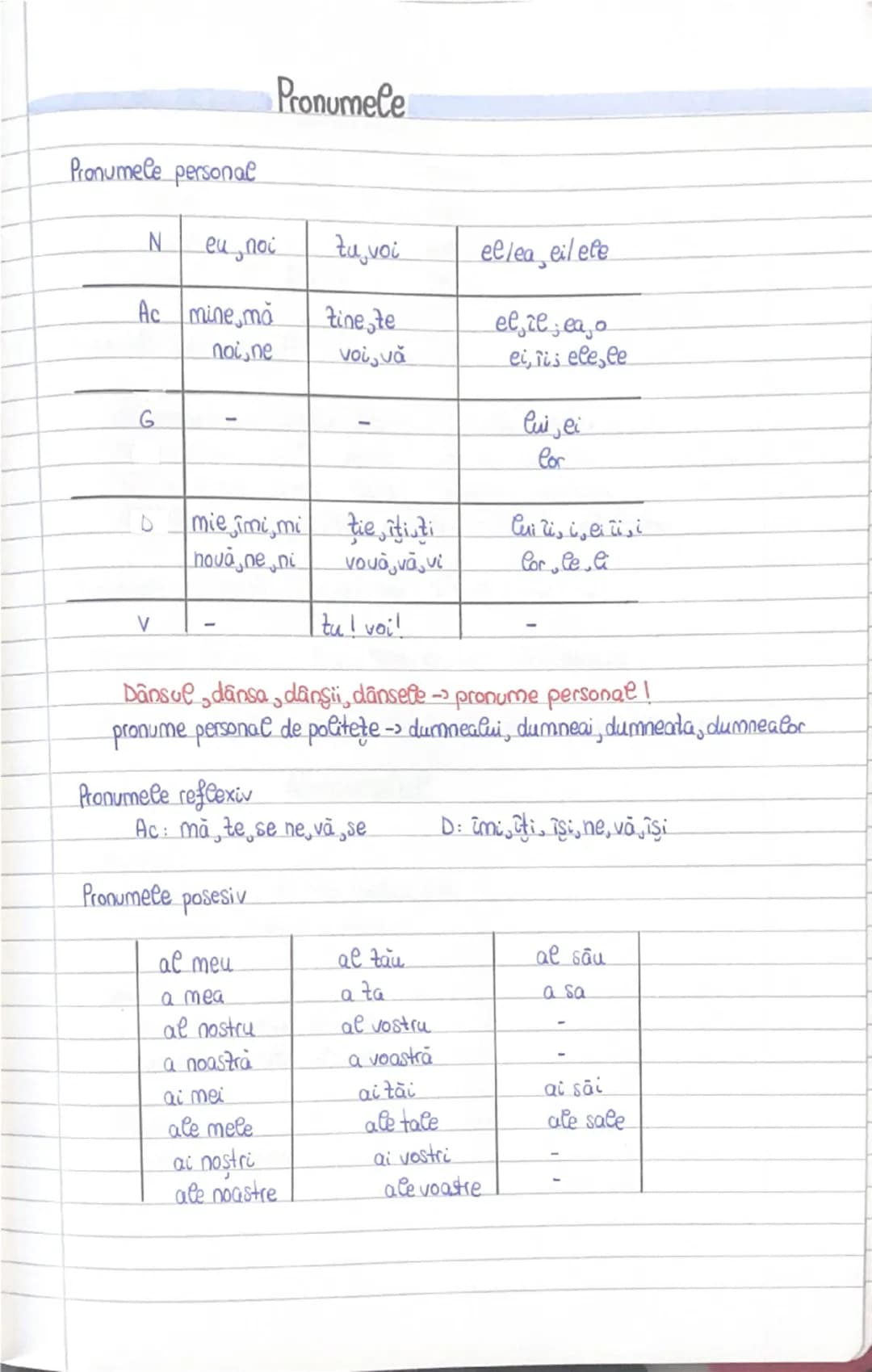 # Gramatică
Clasele V-VIII
Verbul
Clasificare:
Predicative pot avea f.s de P.V (dacă se află la un mod predicativ): a merge,
a scrie.
Cop