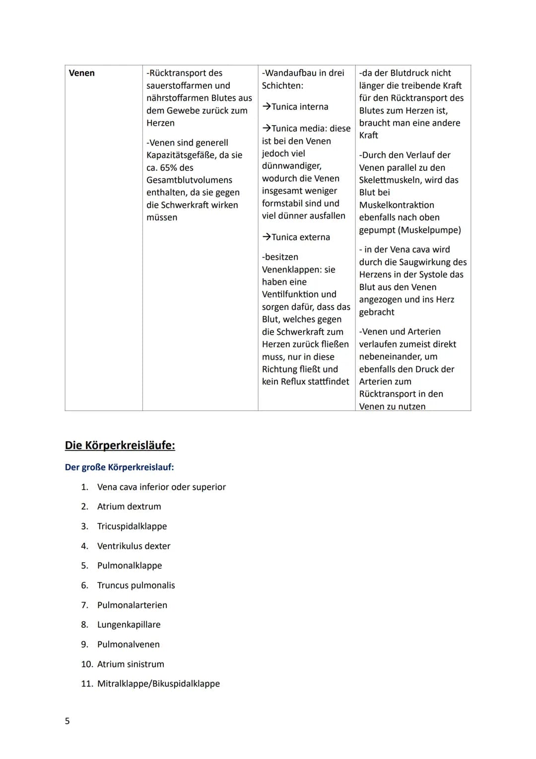 # Lernzettel
HERZ-KREISLAUFSYSTEM
Anatomie des Herzes:
Aorta
Pulmonal-
klappe
V. cava
superior
re. Vorhof-
Tricusbidal
Klappe
V. cav