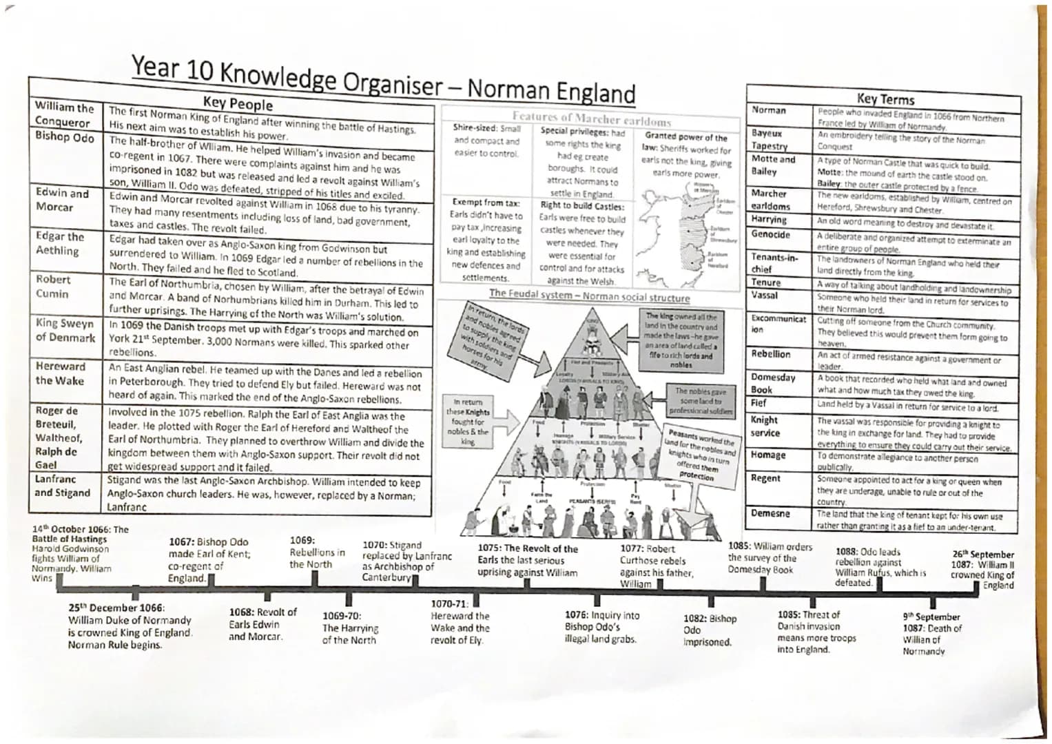 Year 10 Knowledge Organiser - Anglo-Saxon
Godwinson
Family Tree
Earl Godwin
Gytha
Reasons for the rise against Tostig
Anglo-
Saxon
Key