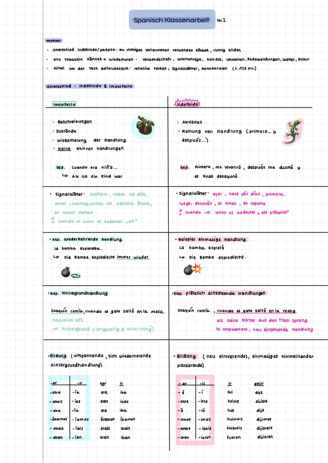 # Spanisch Klassenarbeit Nr.2
## Themen:
- untersenied indefinido/perfecto zu rientigen zeitpunkten verwenden können, rientig bilden.
- all