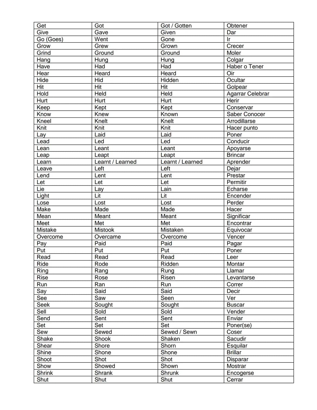 <p>Here is a list of 50 regular verbs in English, along with their past simple and past participle forms. Regular verbs follow a consistent