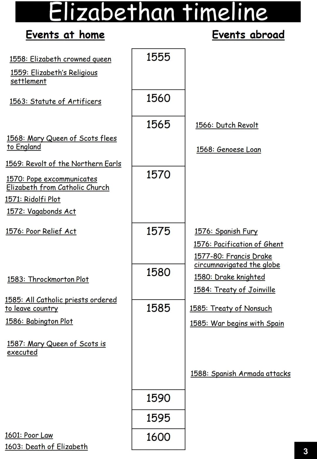 # GCSE History
Elizabethan Age, 1558-1603
Revision guide
Name: Queen Elizabeth I
King Philip II
Pope Pius V
Mary, Queen of Scots
Mary of