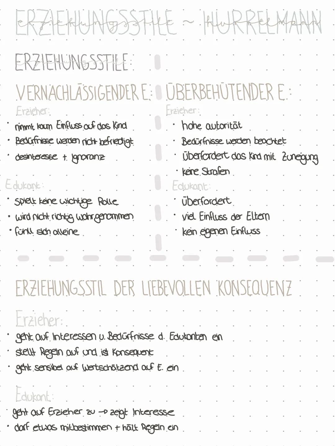 # ERZIEHUNGSSTILE ~ HURRELMANN
Was ist. Erziehung.
* Soziale Interaktion zwischen zwei Menschen, bei der ein Erzieher. planvall
Und zie