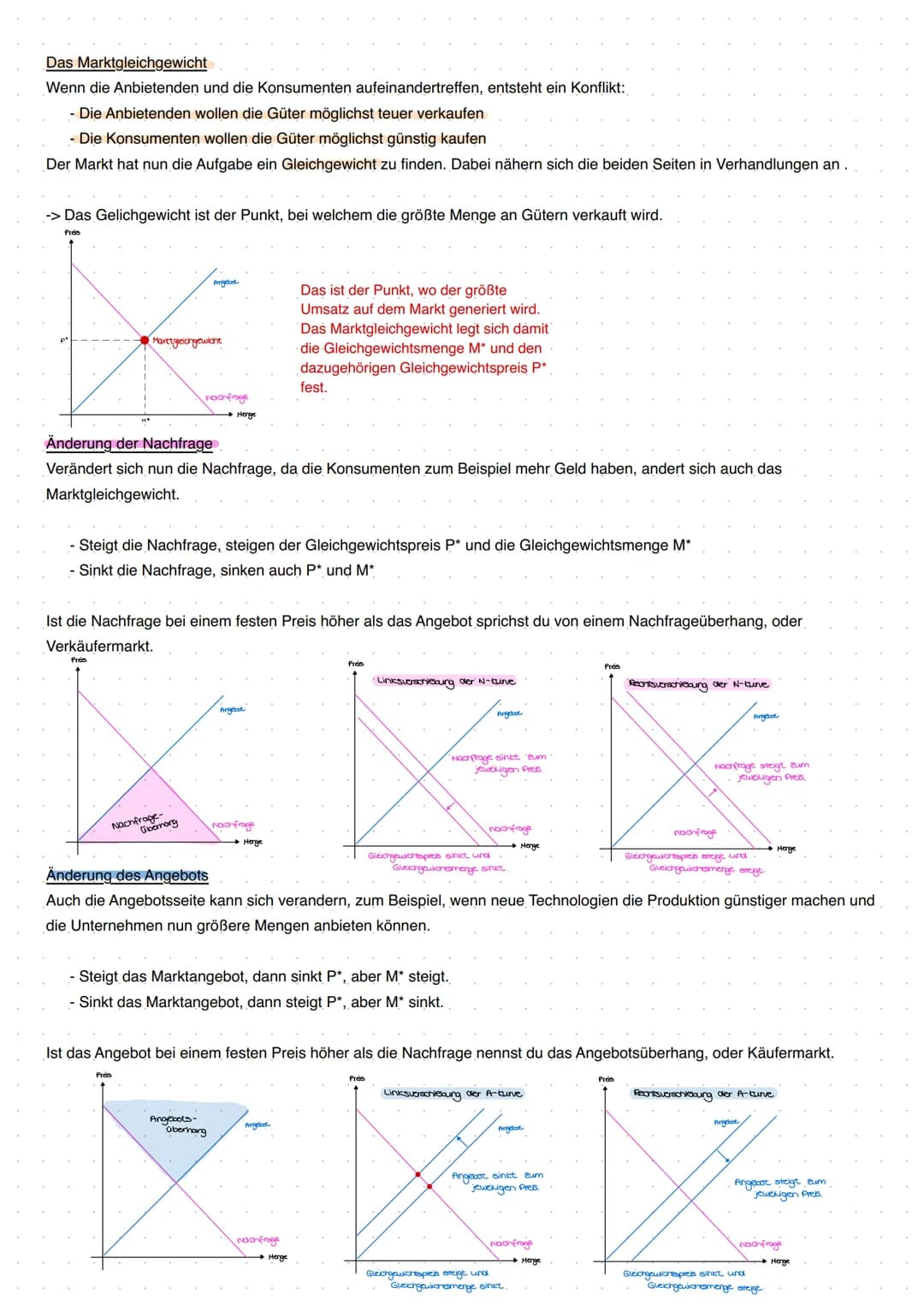# Markttypen
Modell des vollkommenden Marktes beschreibt die optimale Marktform, die sich dadurch auszeichnet, dass es soviele
Anbietende un