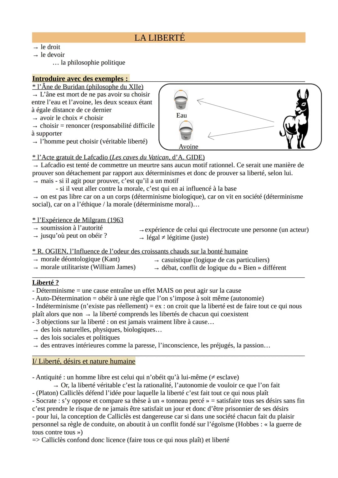 # LA LIBERTÉ
→ le droit
→ le devoir
... la philosophie politique
Introduire avec des exemples :
* l'Âne de Buridan (philosophe du XIIe)