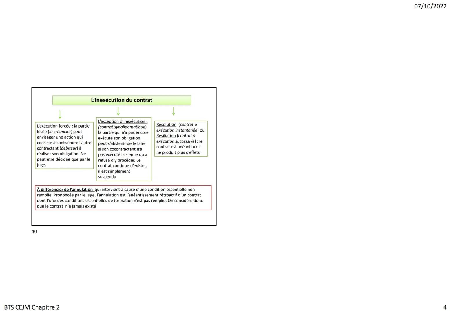 34
La négociation précontractuelle
Objet de la négociation = préparer les conditions essentielles d'un contrat entre
professionnels lorsqu