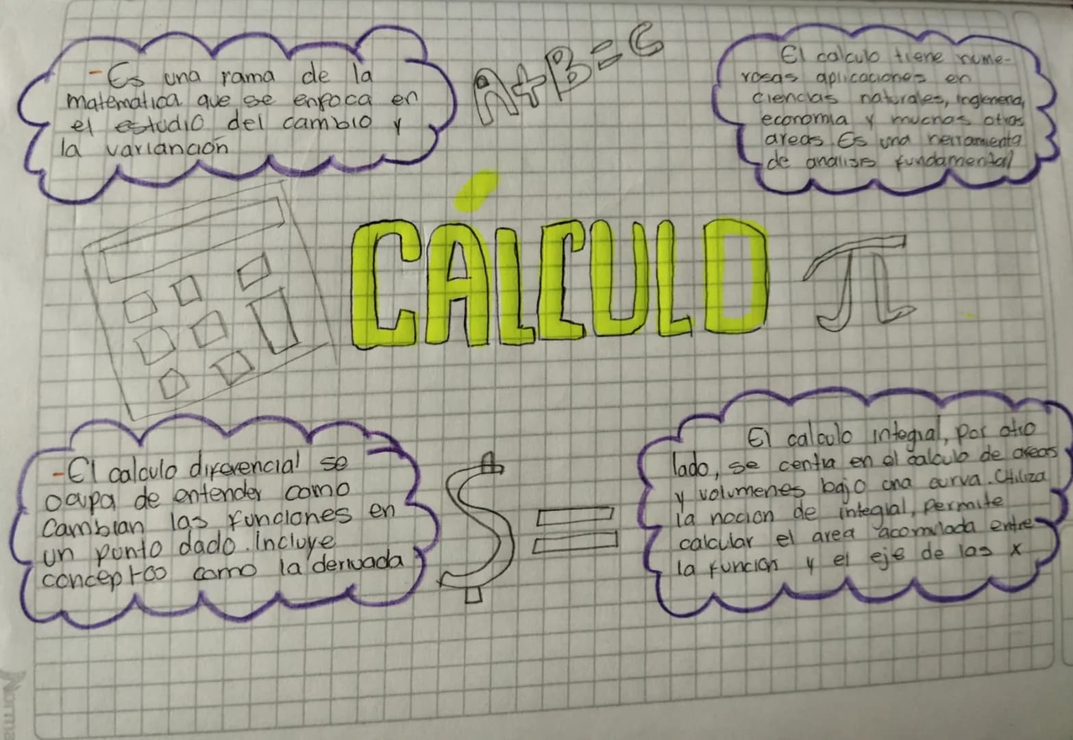 -Es una rama de la
matematica que se enfoca en
el estudio del cambio y
la varianción
A+B=C
El calculo trene nome-
rosas aplicaciones en
Ci