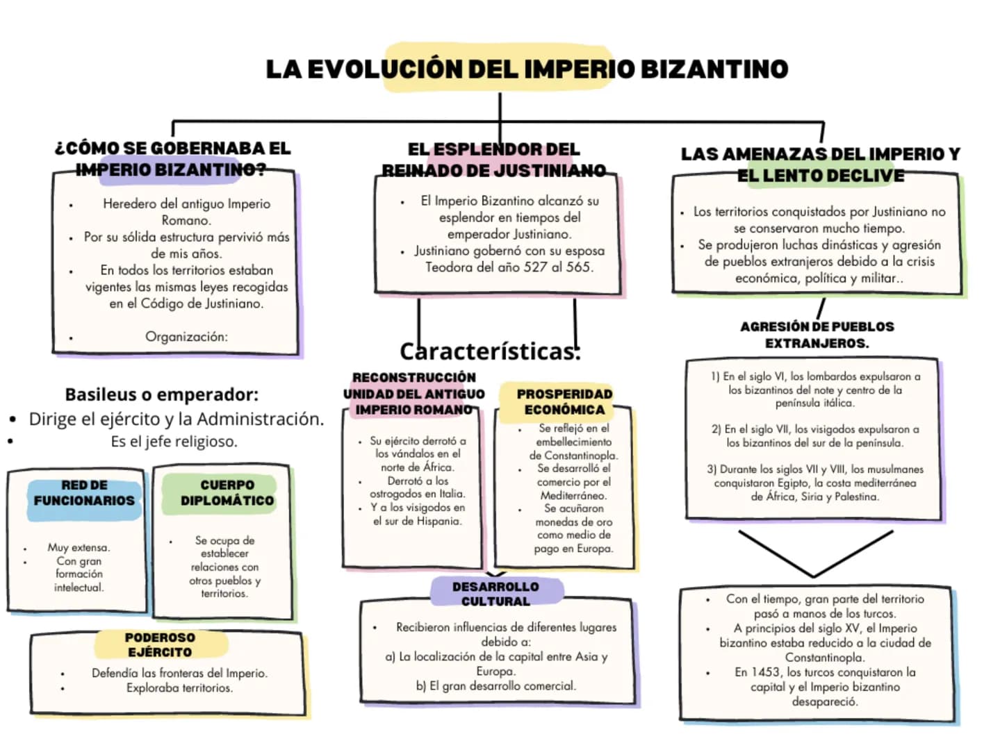 # LA EVOLUCIÓN DEL IMPERIO BIZANTIΝΟ
## ¿CÓMO SE GOBERNABA EL
## IMPERIO ΒΙΖΑΝΤΙΝΟ?
* Heredero del antiguo Imperio
Romano.
* Por s