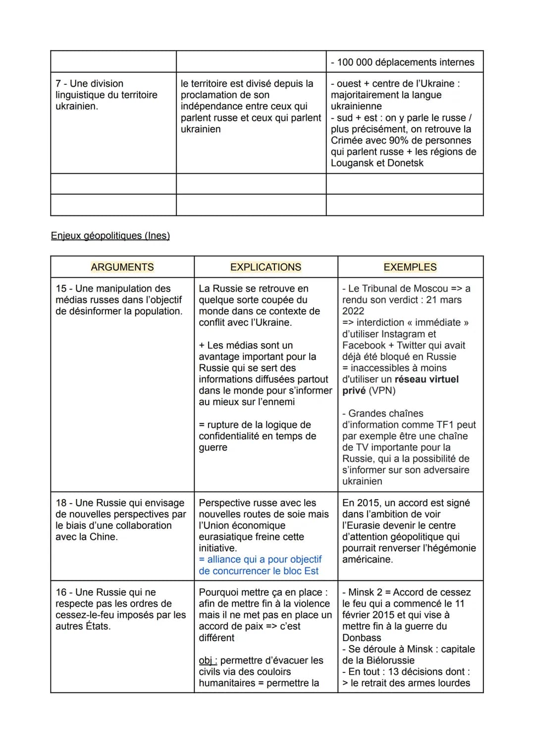 # CONFLIT EN UKRAINE
Enjeux historiques (Amàlia)
| ARGUMENTS | EXPLICATIONS | EXEMPLES |
| ----------- | ----------- | ----------- |
| 5 -