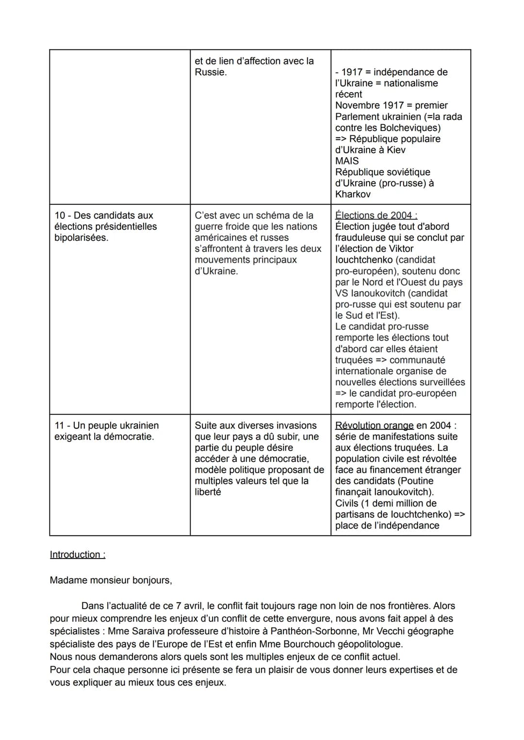 # CONFLIT EN UKRAINE
Enjeux historiques (Amàlia)
| ARGUMENTS | EXPLICATIONS | EXEMPLES |
| ----------- | ----------- | ----------- |
| 5 -