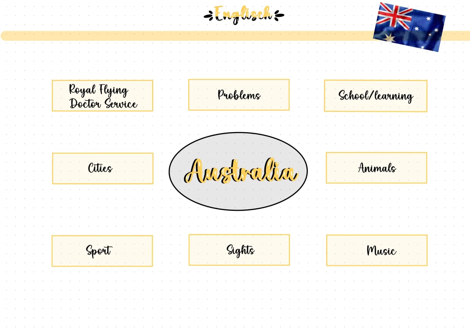 *Englisch*
Royal Flying
Doctor Service
Problems
School/learning
Cities
Australia
Animals
Sport
Sights
Music # Royal Flying Docker S
