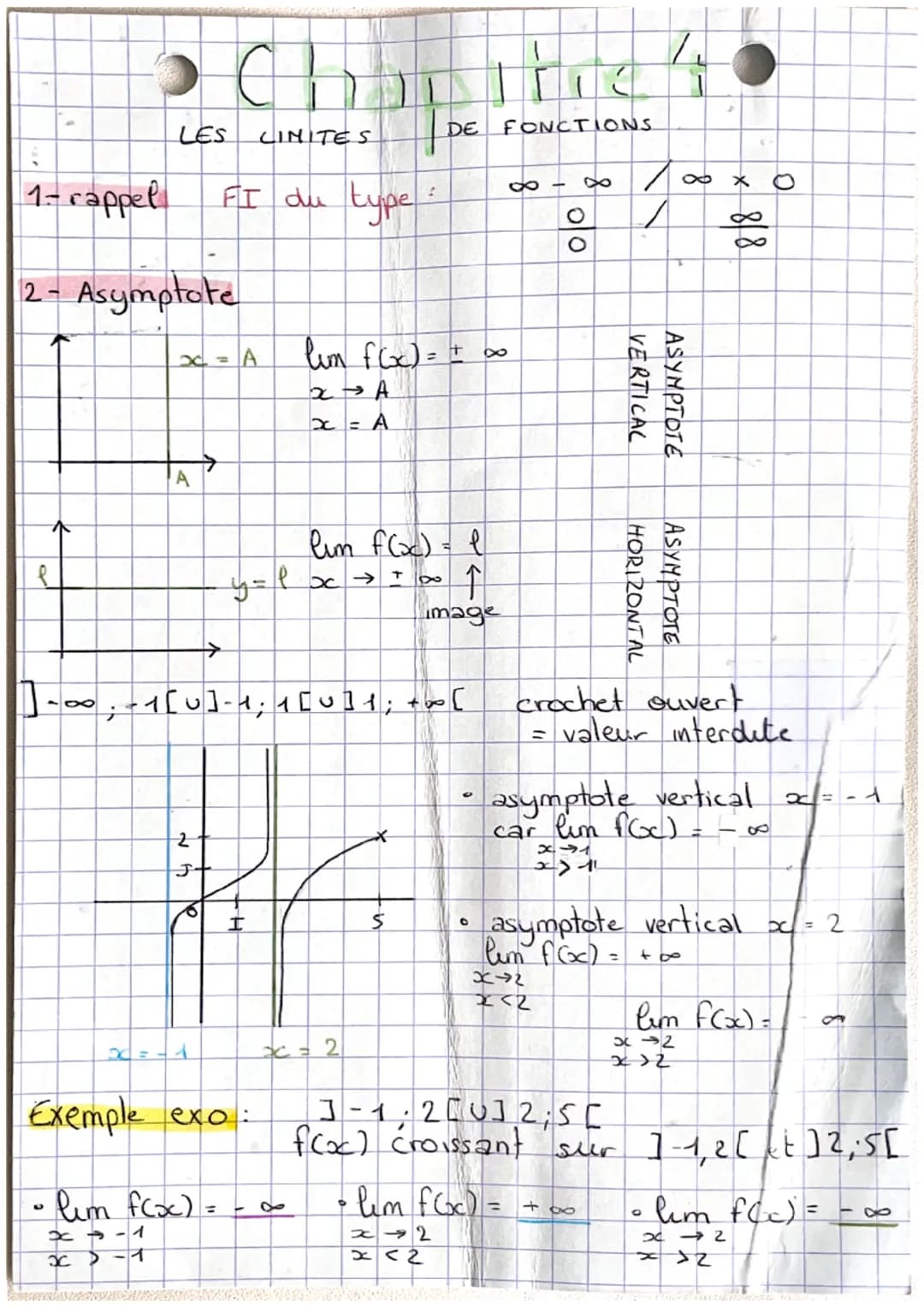 # Chapitre 4
LES CINITES DE FONCTIONS
1- rappel FI du type: $\infty - \infty$ / $\frac{\infty}{\infty}$ $\infty \times 0$
$\frac{0}{0}$ /