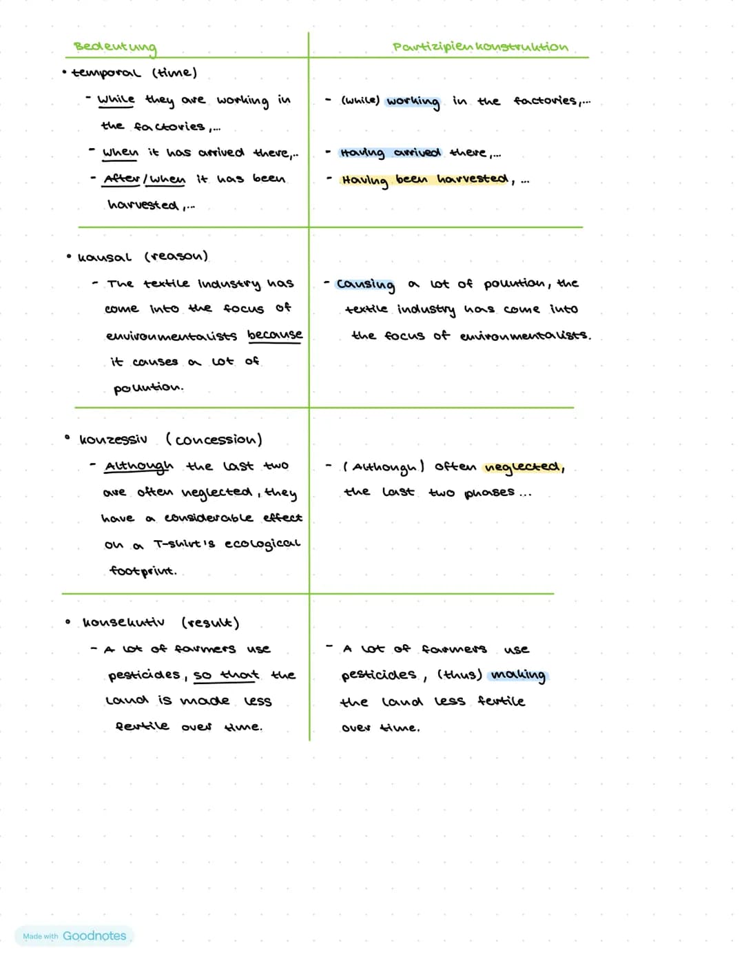 unit 2
G9 Participles and participle constructions
Funktion: Partizipien sind verbformen, die manchmal als Adjektive
verwendet werden und