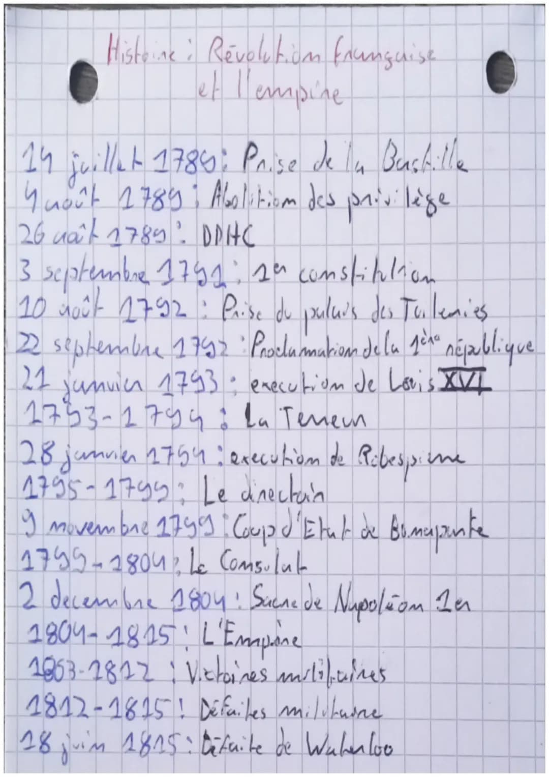 Histoine: Revolution française.
et l'empine
14 juillet 1784; Prise de la Bastille
4
Y noût 1789; Abolitiom des privilège
26 uat 1789. DPHC