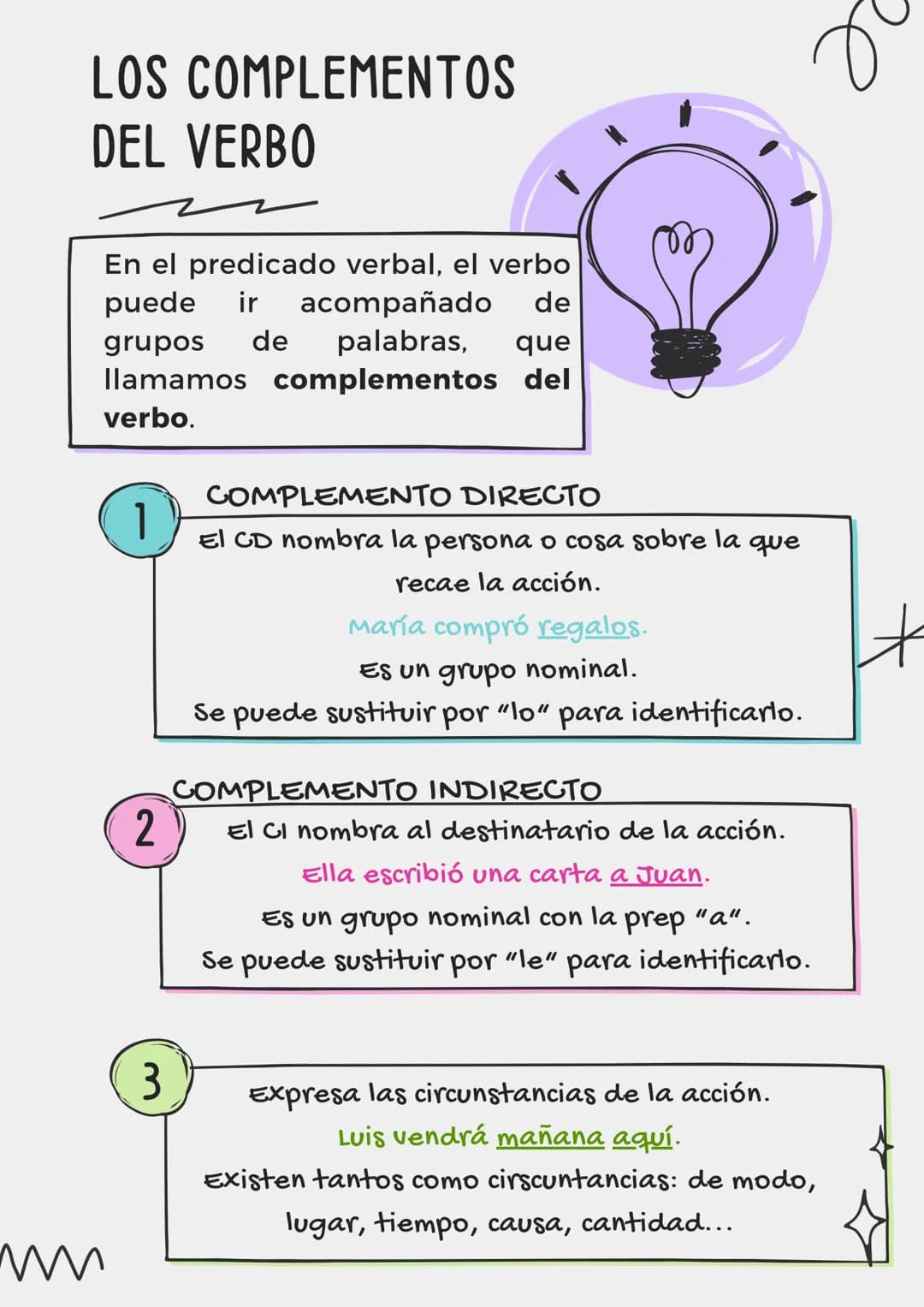 # LOS COMPLEMENTOS
# DEL VERBO
En el predicado verbal, el verbo
puede ir acompañado de
grupos de palabras, que
Ilamamos complementos del
ve