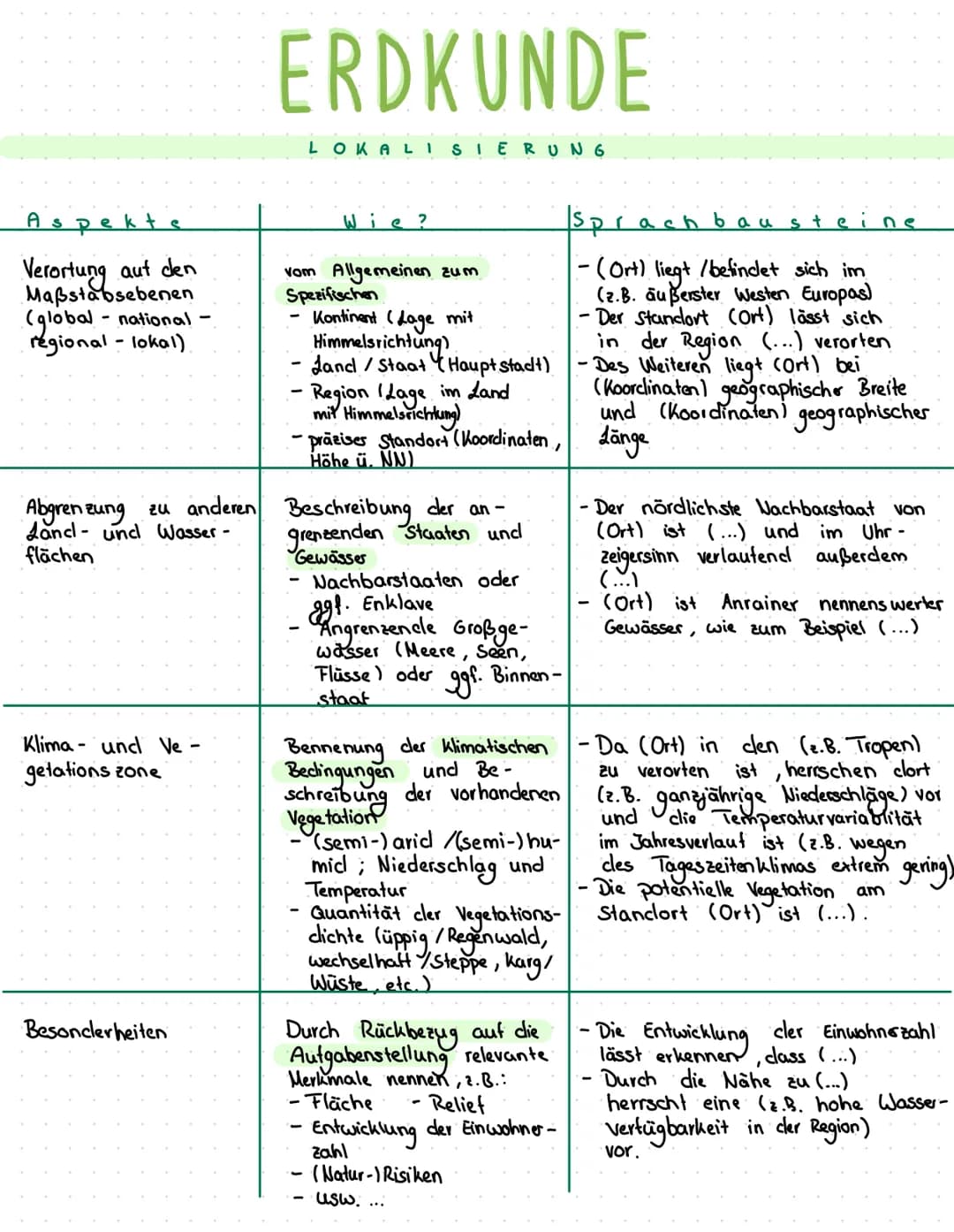 Aspekte
Verortung aut den
Maßstabsebenen
(global - national
regional - lokal)
ERDKUNDE
LOKALISIERUNG
Wie?
vom Allgemeinen zum
Spezifischen
-