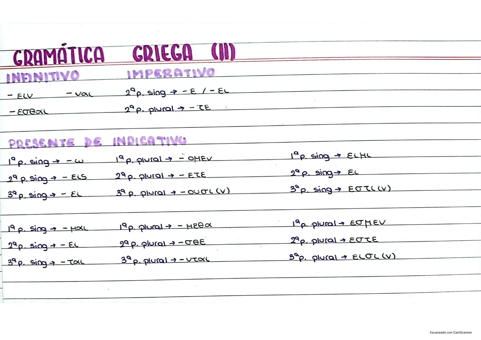 # GRAMÁTICA GRIEGA (1)
DECLINACIONES
Ν-α, η, ας, ης
۷- α, η
Α - αν, ην
no'sh 'so-
D-a, y
Ν' αι
ναι
sxx-t
570-(
03-5
N-OS-Ov
٥-٤