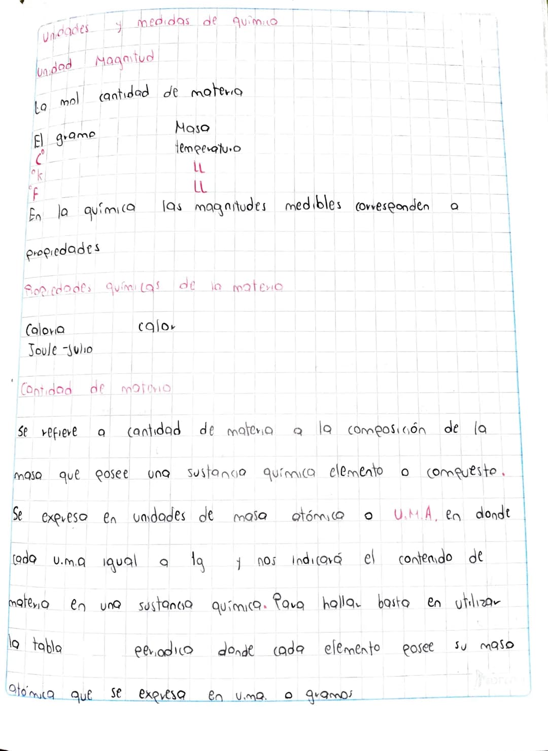 Undades y medidas de quimi10
Unidad Magnitud
La mol cantidad de materia
El grame
C
k
F
Masa
temperaturo
LL
LL
En la química las magnitu
