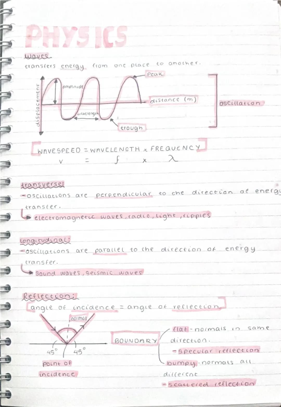 # PHYSICS
Waves
transfers energy from one place to another.
amplitude
Peak
wavelength
distance (m)
trough
oscillation
WAVESPEED = WAVE