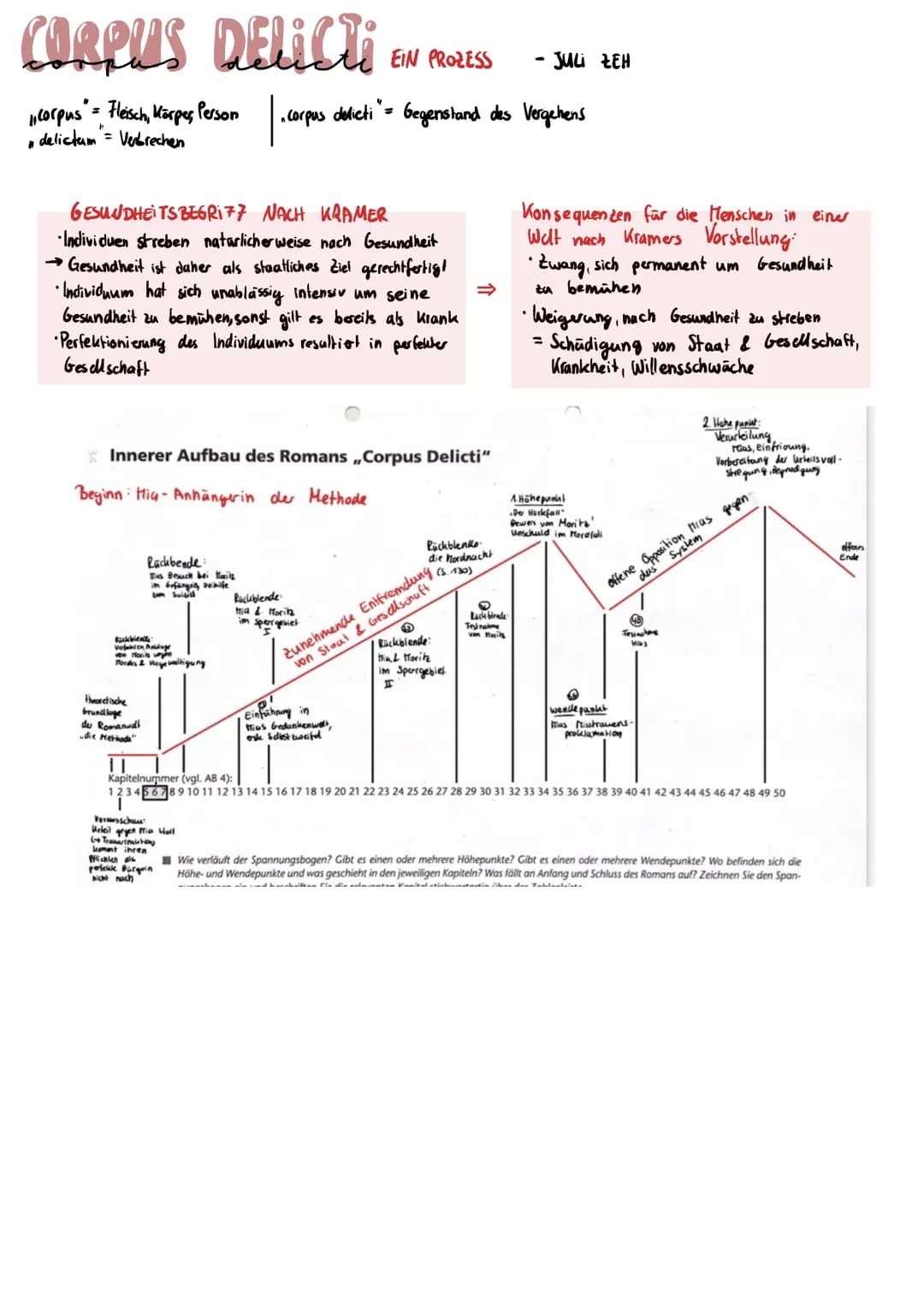 # CORPILS DELICTI EIN PROZESS - JULI ZEH
"corpus = Fleisch, Körper, Person | .corpus delicti"= Gegenstand des Vergehens
.corpus
delictum =