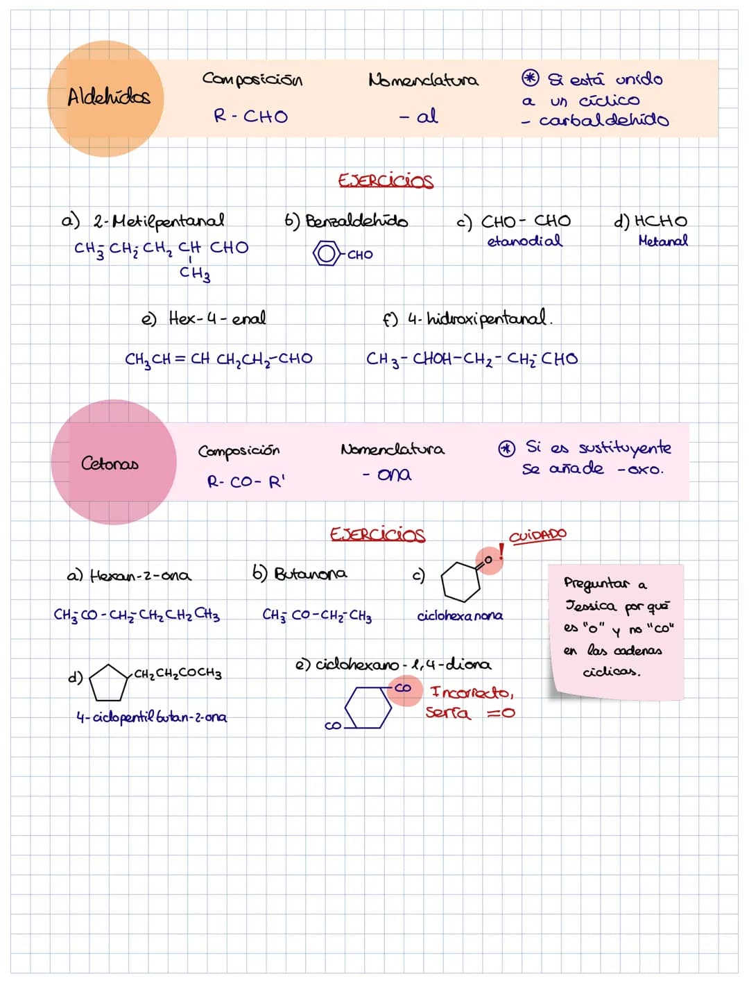 # RESUMEN QUÍMICA ORGÁNICA
ALCOHOLES ÉTERES ALDEHIDOS CETONAS
R-OH R-O-R R-CHO R-CO-R
ÁCIDOS
R-COOH # Alcoholes
COMPOSICIÓN
- OH
Nomenc