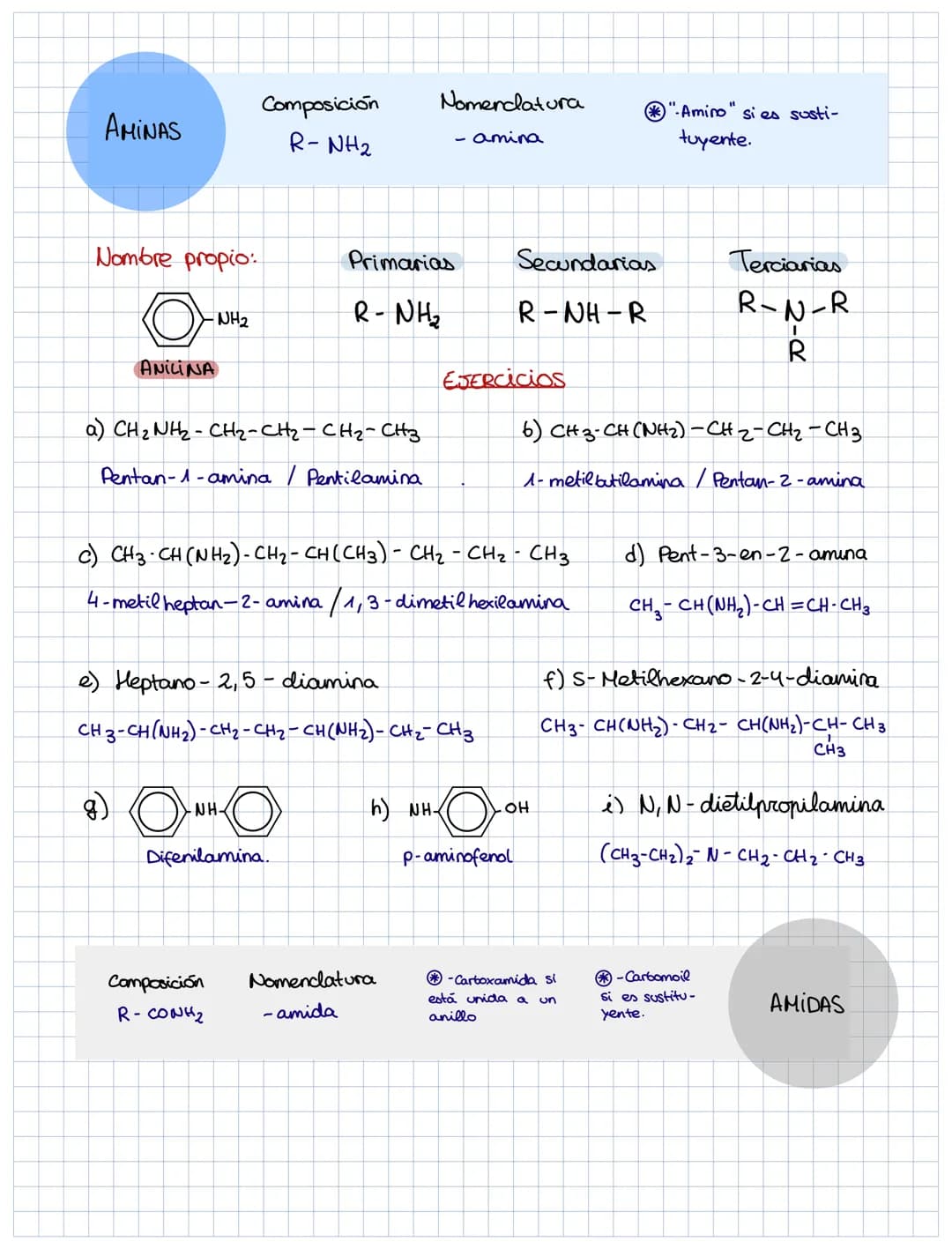 # RESUMEN QUÍMICA ORGÁNICA
ALCOHOLES ÉTERES ALDEHIDOS CETONAS
R-OH R-O-R R-CHO R-CO-R
ÁCIDOS
R-COOH # Alcoholes
COMPOSICIÓN
- OH
Nomenc