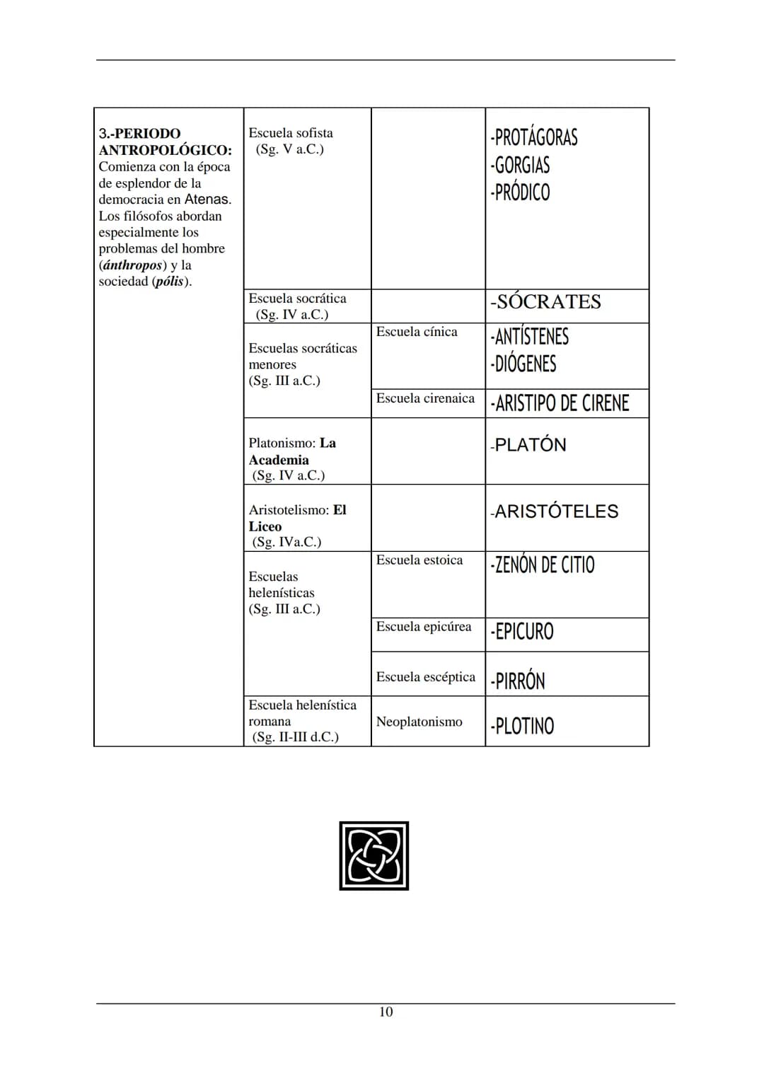 # HISTORIA
# DE LA
# FILOSOFÍA ÍNDICE GENERAL
Introducción
Introducción a la Historia de la Filosofía
Páginas....1-10
Índice de la Filosofía