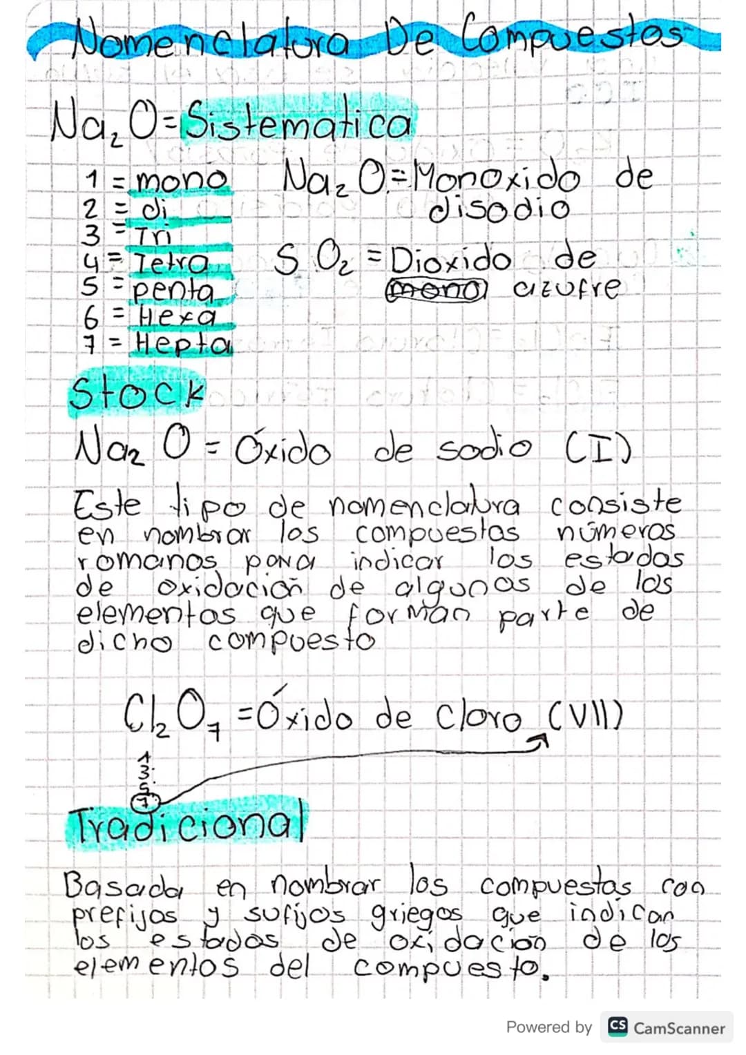 # Nomenclatura De Compuestos
Na₂O=Sistematica
1 = mono
2= di
3Tri
4= Tetra
5= penta
6 = Hexa
7 = Hepta
Stock
Naz O=Monoxido de
disodio