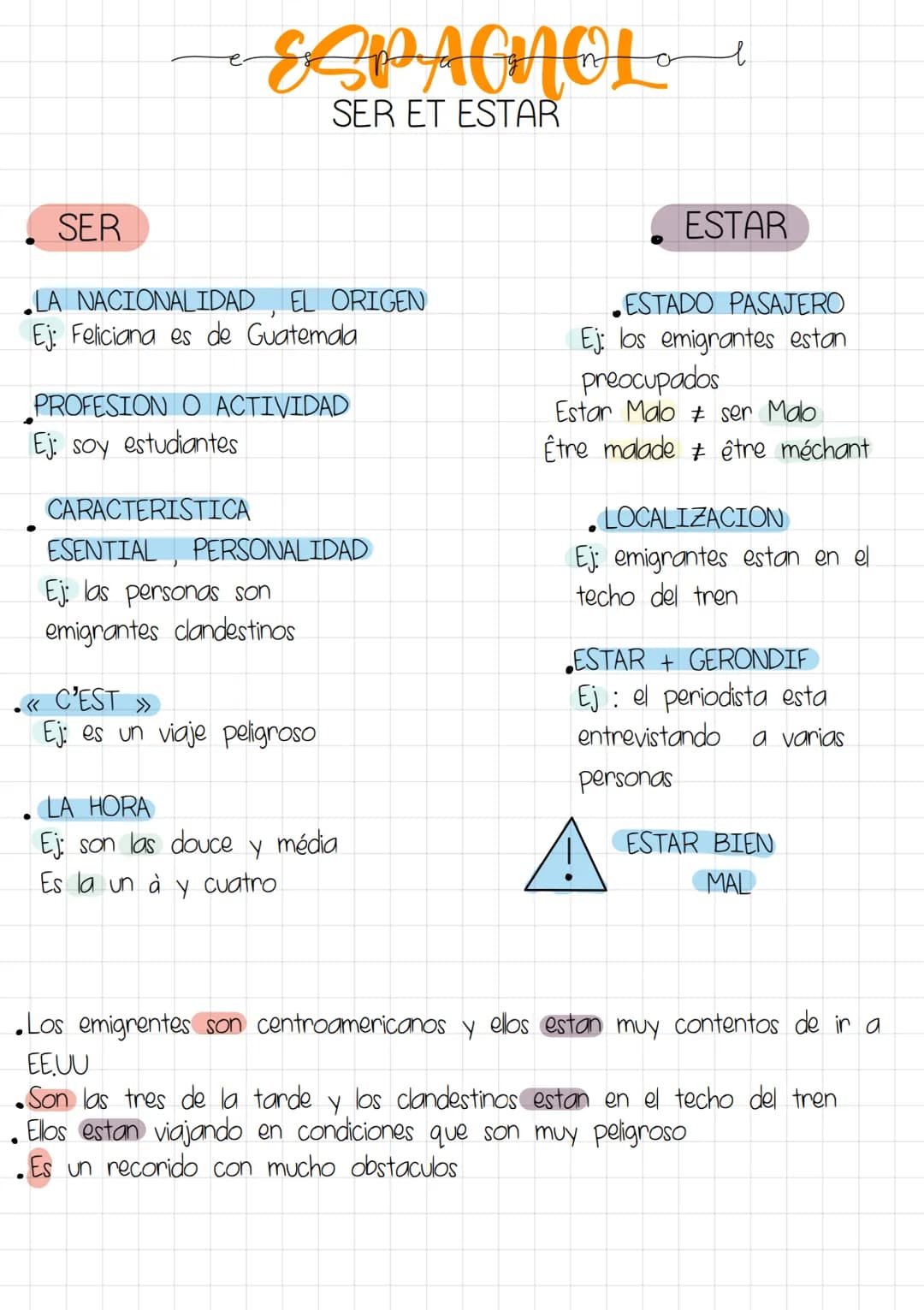 # ESPAGNOL
SER ET ESTAR
- SER
- LA NACIONALIDAD , EL ORIGEN
Ej: Feliciana es de Guatemala
- PROFESION O ACTIVIDAD
Ej: soy estudi