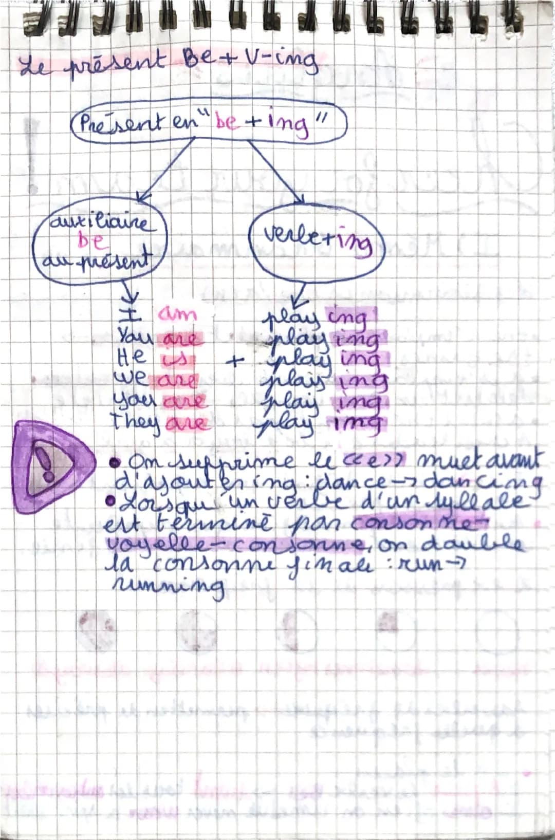 Anglais
Cheer for your team!
I) Mémo Grammaire
Les détermiants the la(n)
•the s'emplaie av pluzielet singulier
the games
•a s'emplaie au sin
