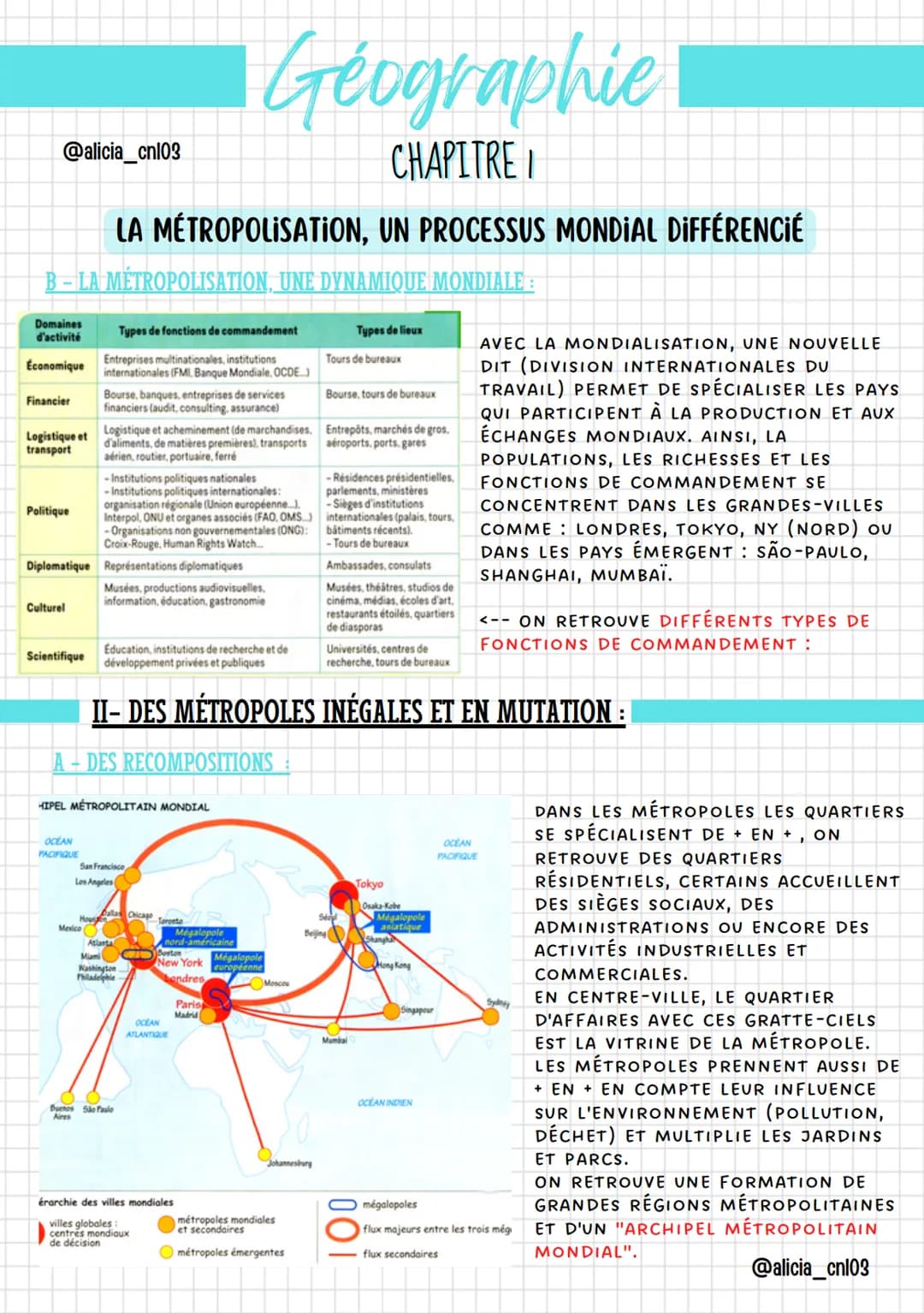 @alicia_cnl03
# Géographie
## CHAPITRE I
# LA MÉTROPOLISATION, UN PROCESSUS MONDIAL DIFFÉRENCIÉ
En quoi la métropolisation engentre-t-elle