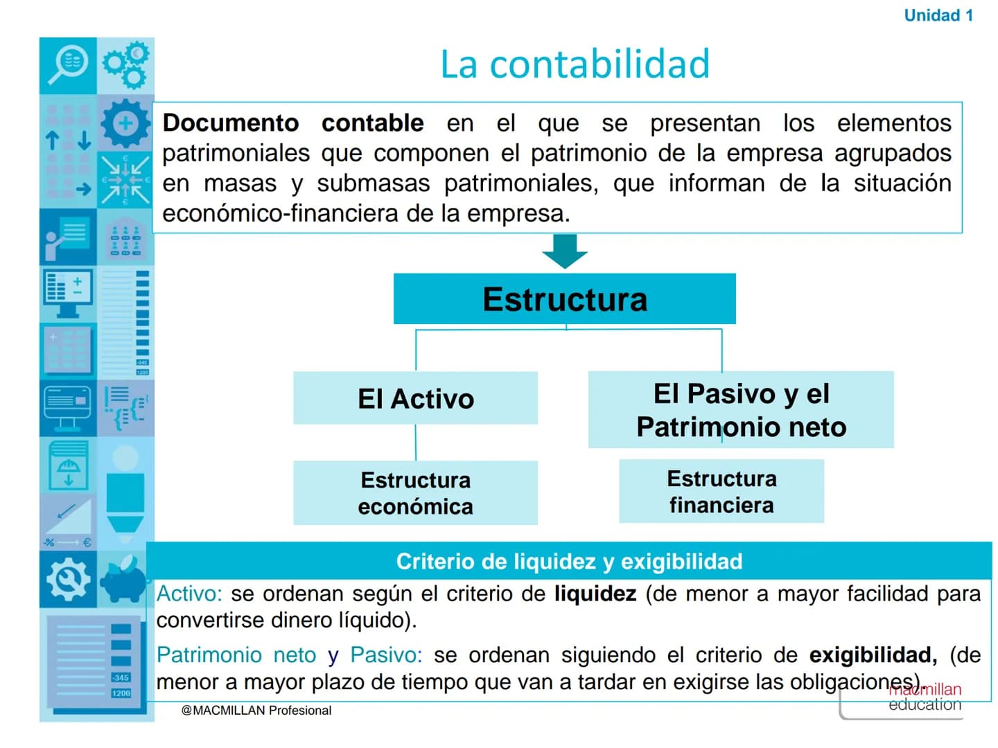 ↑
+1
00
€
00
00
%€
1200
La contabilidad.
El ciclo contable
-345
1200
@MACMILLAN Profesional
Unidad
1
macmillan
education Esctrutura ec