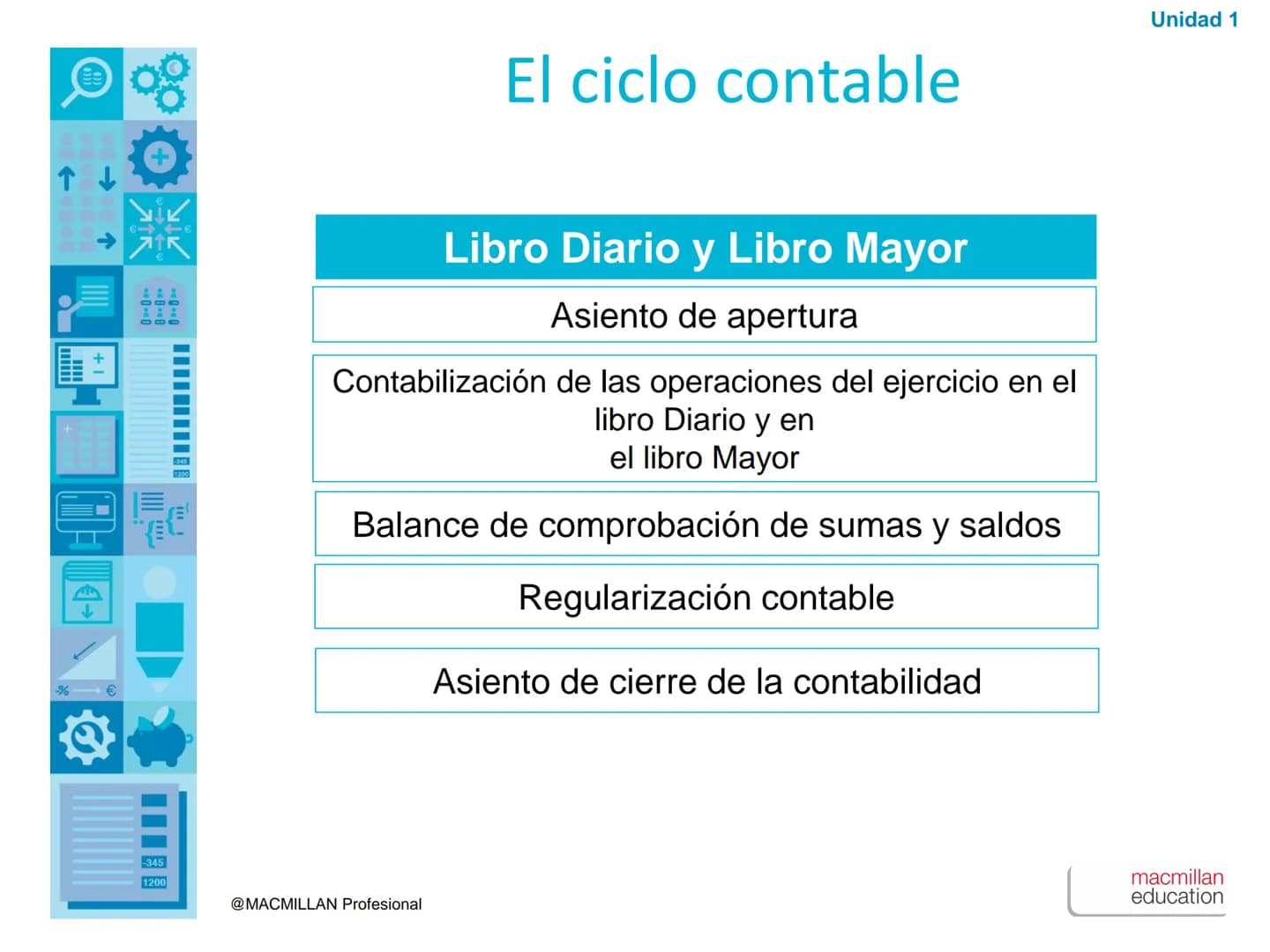 ↑
+1
00
€
00
00
%€
1200
La contabilidad.
El ciclo contable
-345
1200
@MACMILLAN Profesional
Unidad
1
macmillan
education Esctrutura ec