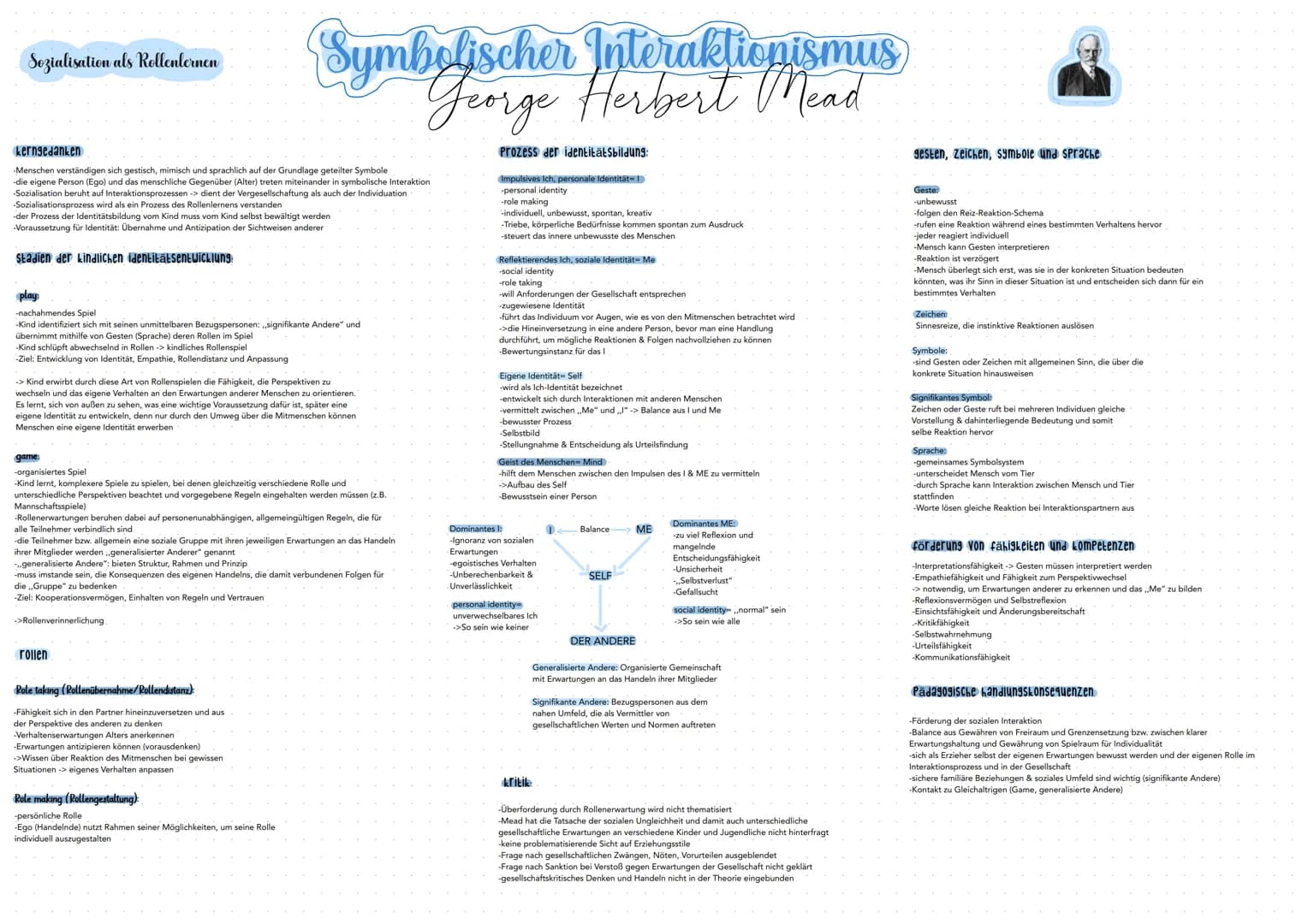 # Sozialisation als Rollenlernen
kerngedanken
-Menschen verständigen sich gestisch, mimisch und sprachlich auf der Grundlage geteilter Symb