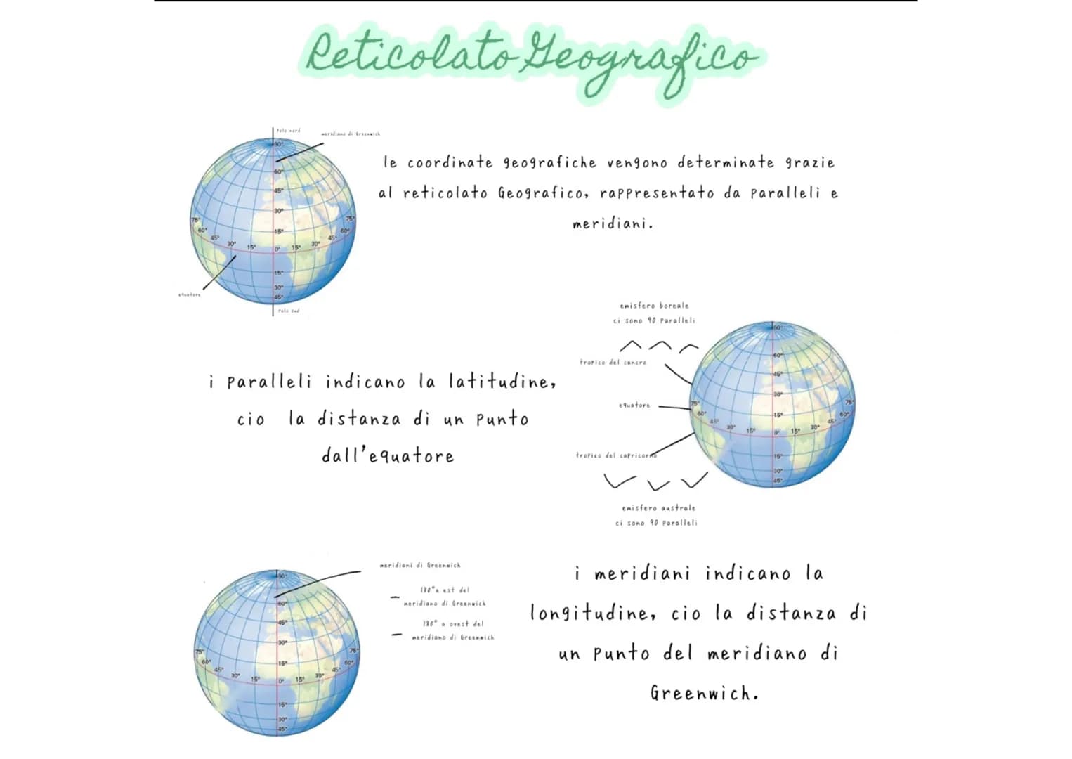 Reticolato Geografico
meridiana di Greenwich
le coordinate geografiche vengono determinate grazie
al reticolato Geografico, rappresentato d