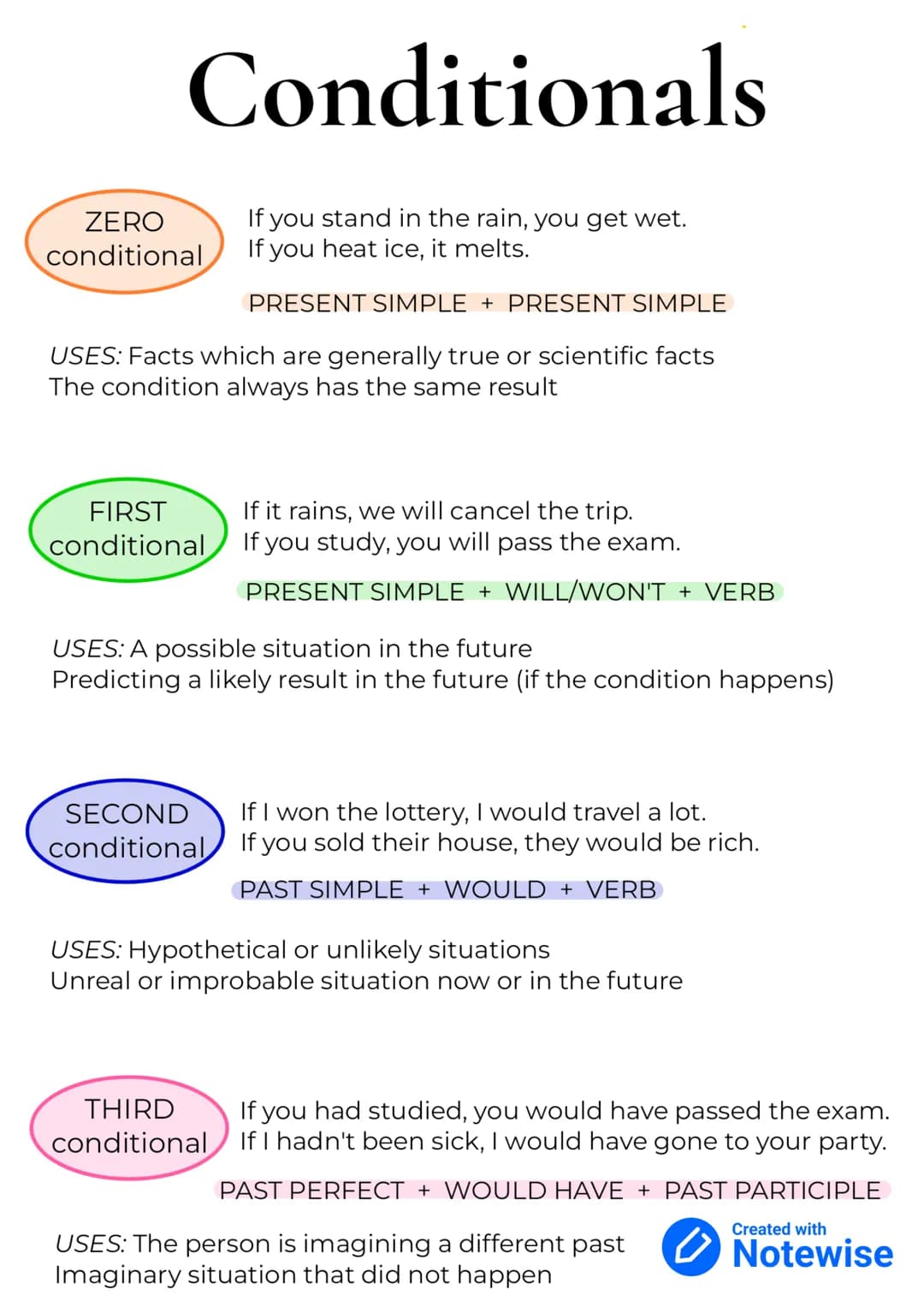 # Conditionals
ZERO
conditional
If you stand in the rain, you get wet.
If you heat ice, it melts.
PRESENT SIMPLE + PRESENT SIMPLE
USES: F