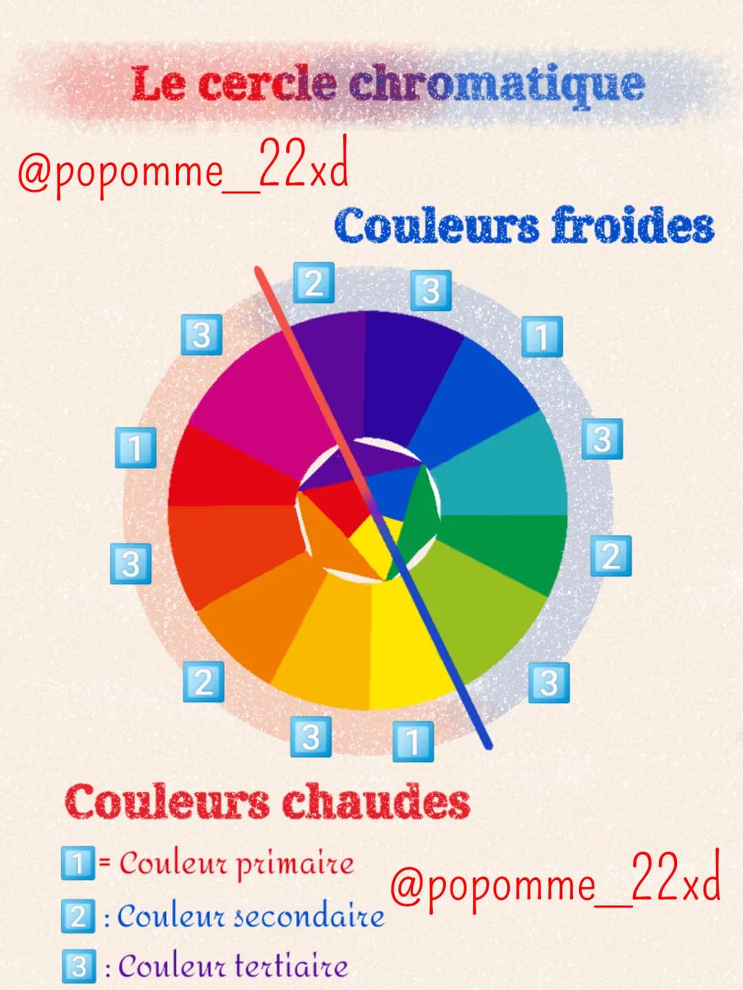Le cercle chromatique
@popomme_22xd
Couleurs froides
1
3
2
3
3
1
2
3
3
1
3
2
Couleurs chaudes
1
■= Couleur primaire @popomm