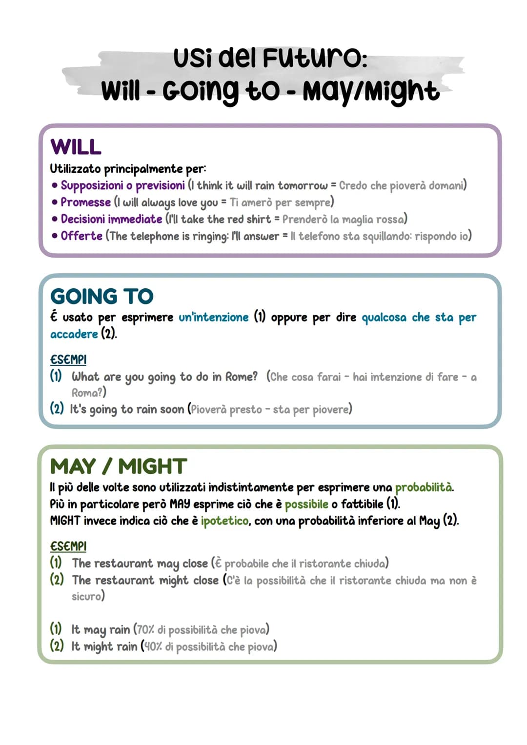 # Usi del Futuro:
# Will - Going to - may/might
WILL
Utilizzato principalmente per:
* Supposizioni o previsioni (I think it will rain t