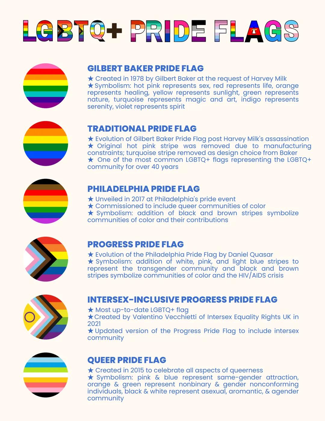 # LGBTQ+PRIDE FLAGS
## GILBERT BAKER PRIDE FLAG
★ Created in 1978 by Gilbert Baker at the request of Harvey Milk
★ Symbolism: hot pink repr