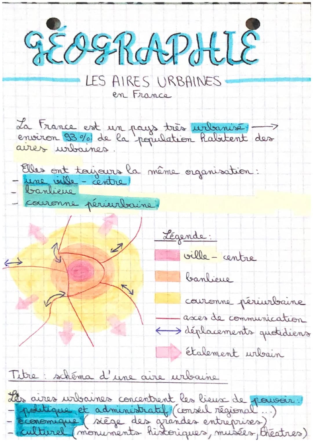 # GEOGRAPHIE
LES AIRES URBAINES
en France
La France est un pays très urbanisé
environ 93 % de la population Rabitent des
aires urbaines.