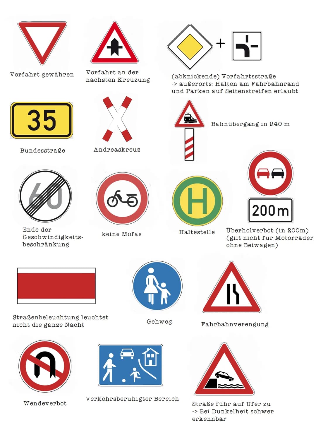 Fahrschule-Theorie
Wichtigste verkehrszeichen
!
Eis- und Schneeglätte Acntung Gefahrenstelle Bewegliche Brücke
10%
Gefälle (10%)
-> länge