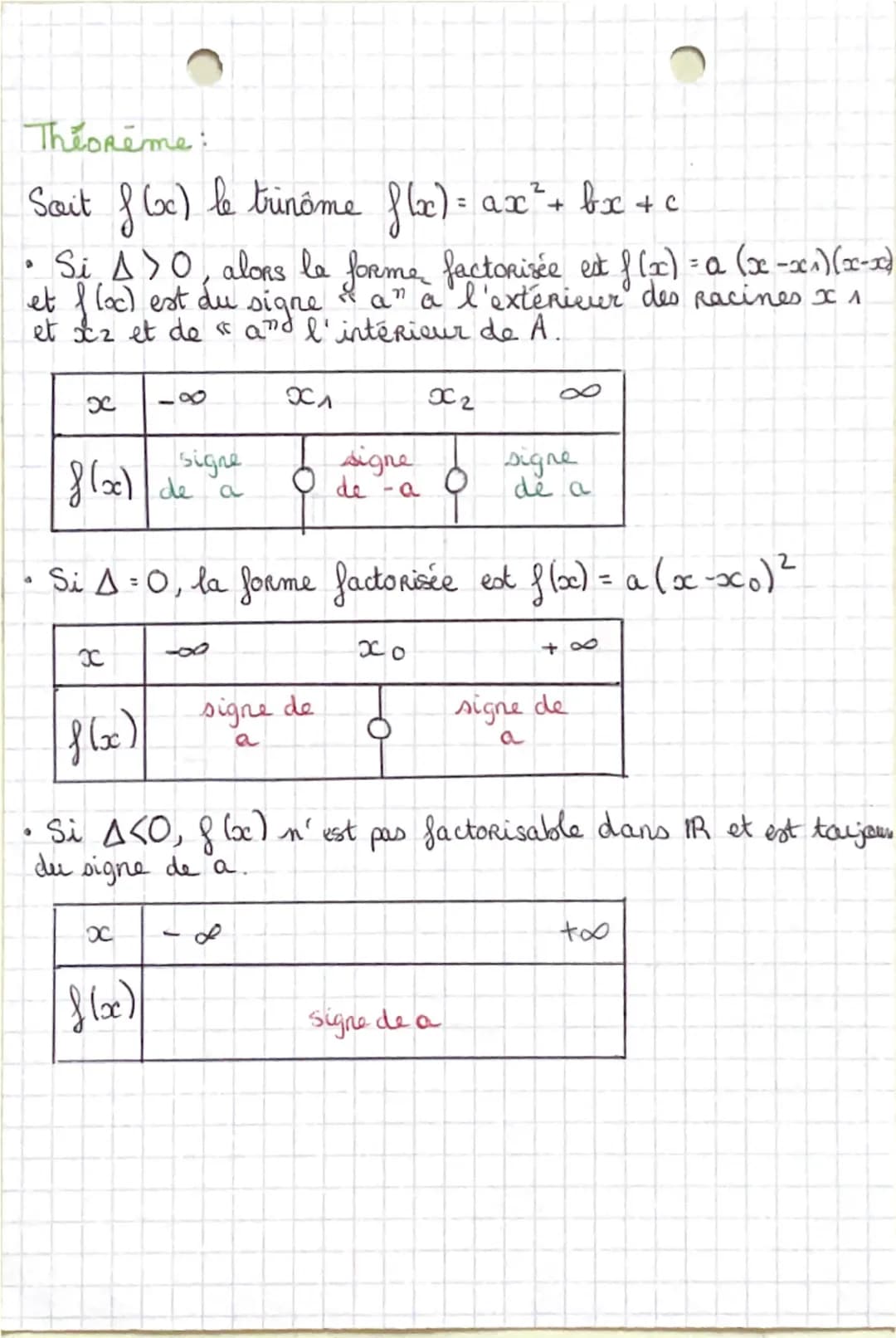 # MATHS
Chapitre 2: Second degré
Différentes expressions:
développée : $f(x)=ax²+ bx + c$
factorisée: $f (x) = a (x-x_1) (x-x_2)$
canon
