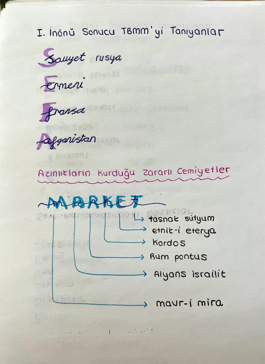 I. Dünya Savası Sonunda imzalanan
Baris Antlaşmaları
deulet - anlasma
ALMANYA - VERSAY
AVUSTRALYA - SEN-JERMAN
MACARISTAN - TRIANON
BULGARI